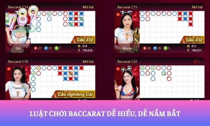 Luật chơi baccarat tại 789Club dành cho người mới 2 Luật chơi baccarat dễ hiểu, dễ nắm bắt