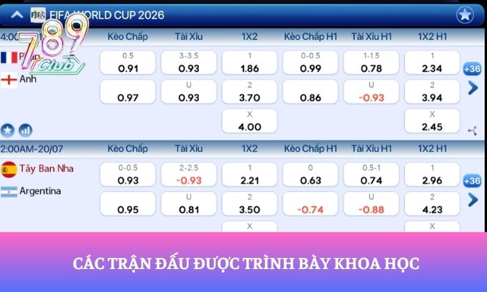 Các trận đấu được trình bày khoa học